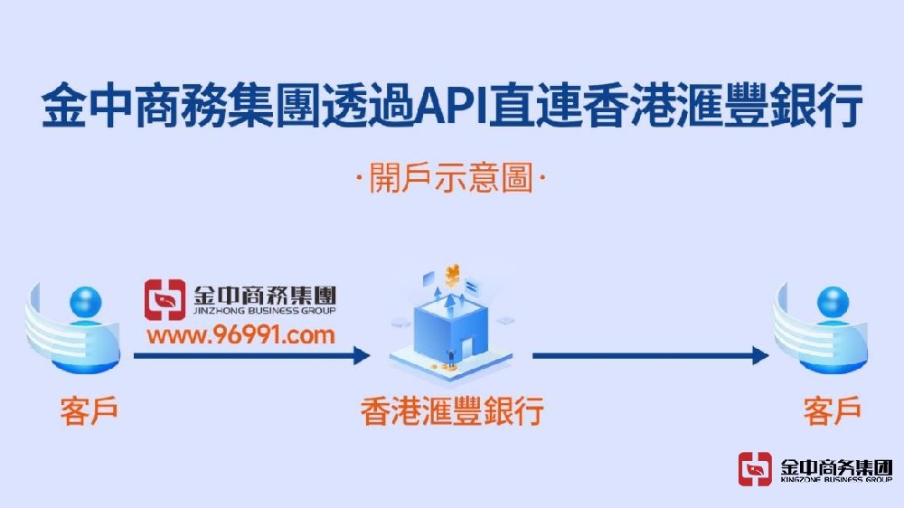 金中商務集團通過API接入滙豐銀行內部系統,實現在線快速開戶